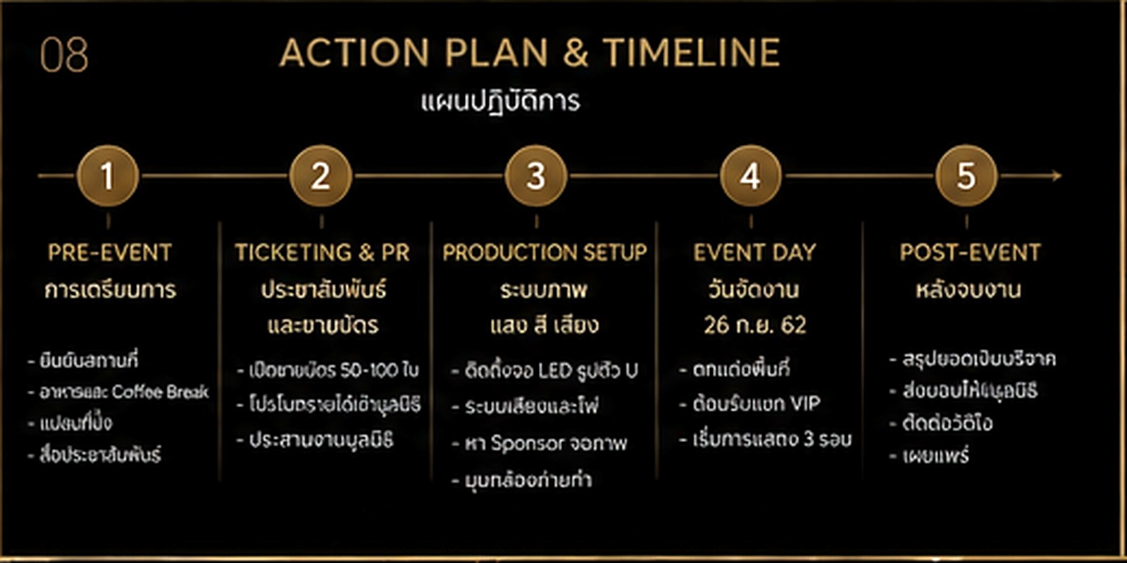 Action plan